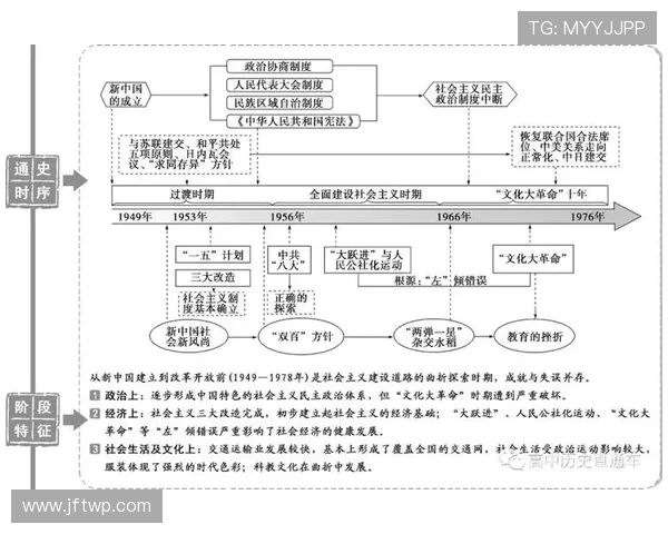 俞长栋:从历史的角度探讨其在中国现代化进程中的重要角色与影响